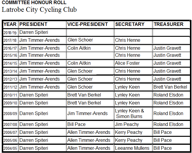 Committee Honour Roll