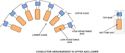 conductor arrangement in upper and lower cage of double cage induction motor