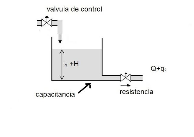 ▷ Modelado de:【SISTEMAS DINÁMICOS DE CONTROL】