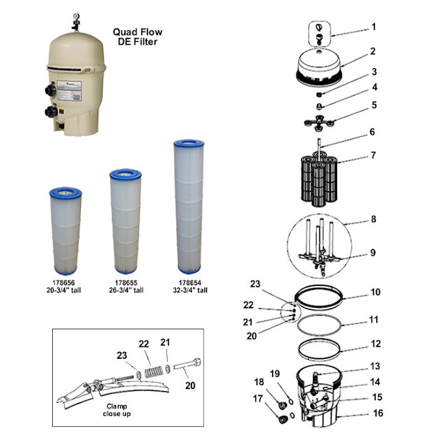 Swimming Pool Tips and Reviews Pentair QUAD D.E.® Cartridge Style