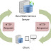 Rest annotations