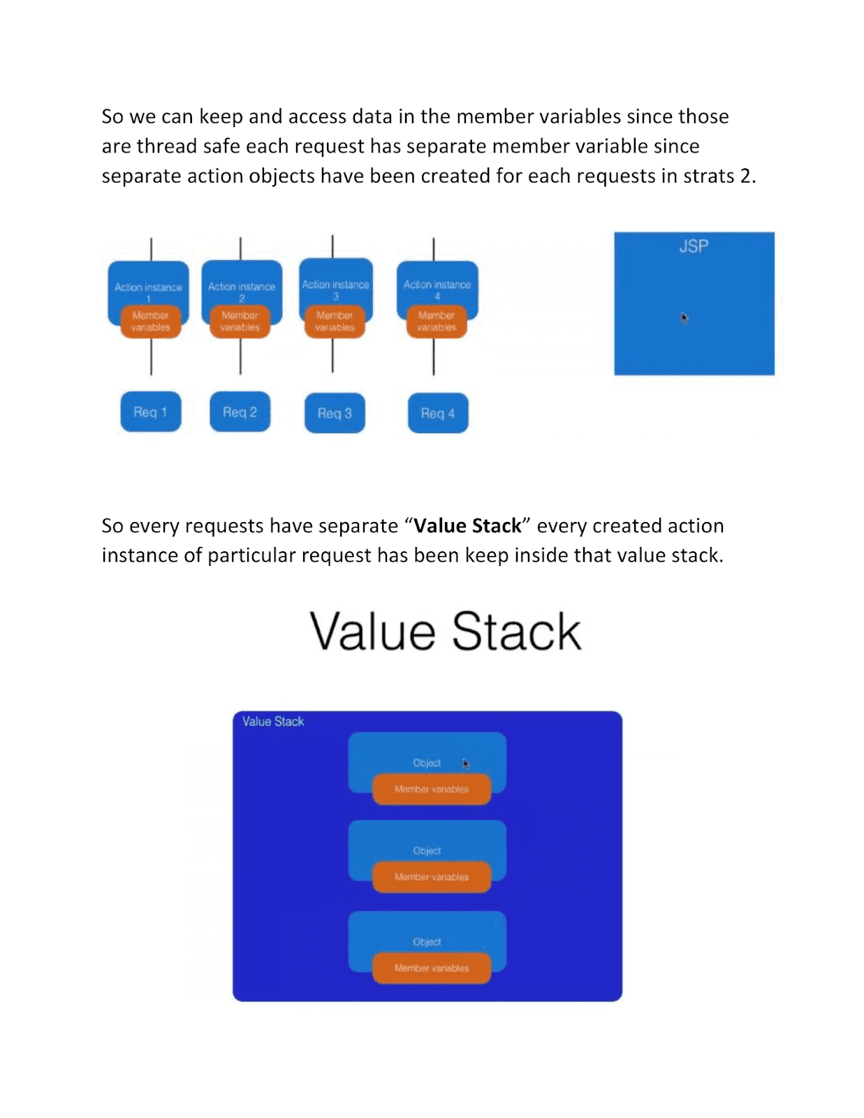 Struts 2 ( javaEE MVC ) jps sasadara
