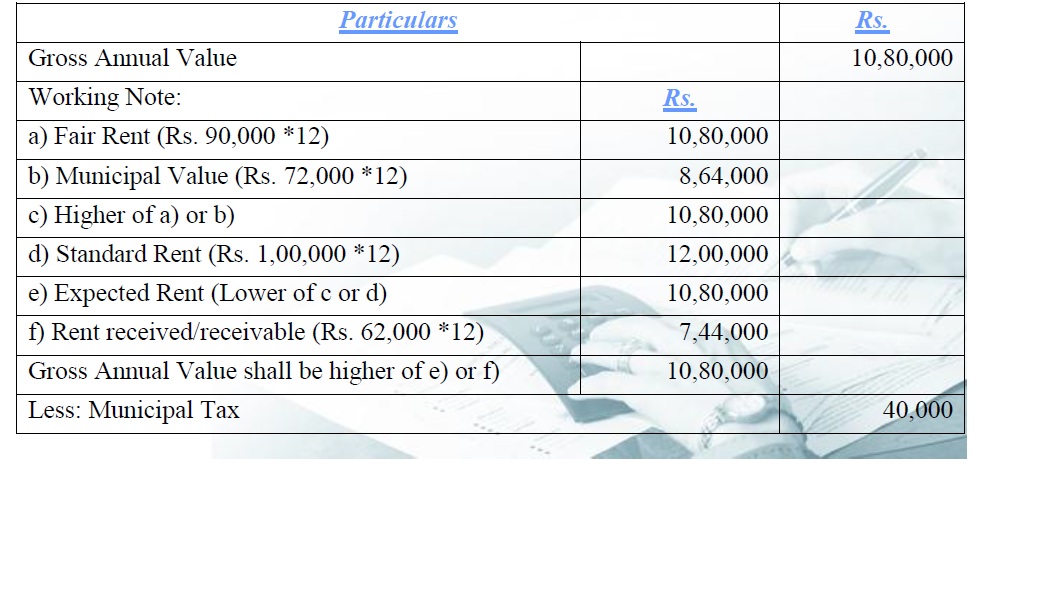 house property Advance Learning on from House Property (Practical)