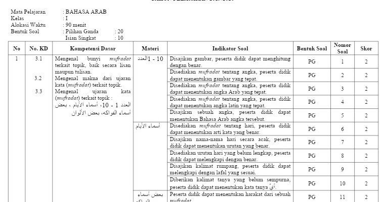 Kisikisi PAT Bahasa Arab Kelas 1 Kurikulum 2013 Revisi 2020