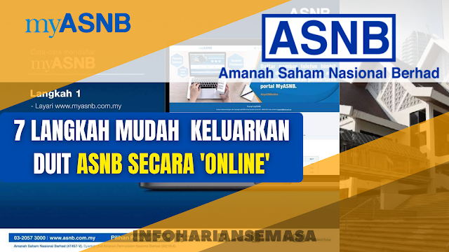 Asb limit pengeluaran Cara Dan