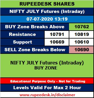 Intraday strategies for nifty options