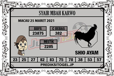 Prediksi Toto Macau Kamis 25 Maret 2021 Prediksi Togel Jp Jtu Hari Ini