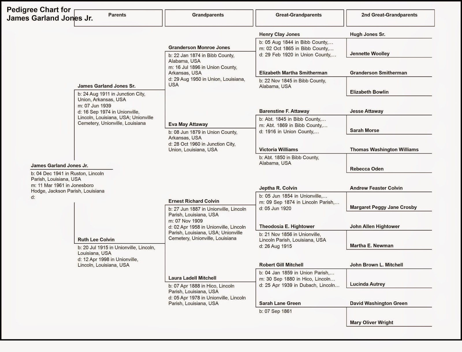 KEEPING UP WITH THE JONESES