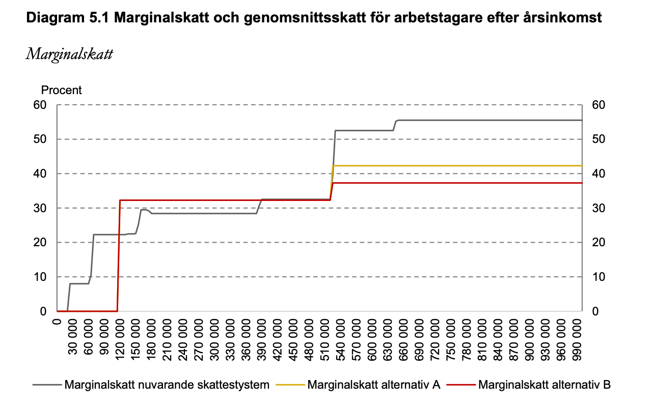 Cornucopia? Finanspolitiska rådet Kraftigt sänkt statlig