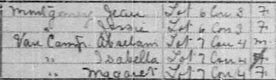 1911 census of Canada, Ontario, district 119, sub-district 21, Tay Township, p. 7; RG 31; digital images, Ancestry.com Operations, Inc., Ancestry.com (www.ancestry.com : accessed 19 Feb 2014); citing Library and Archives Canada microfilm T-20397.