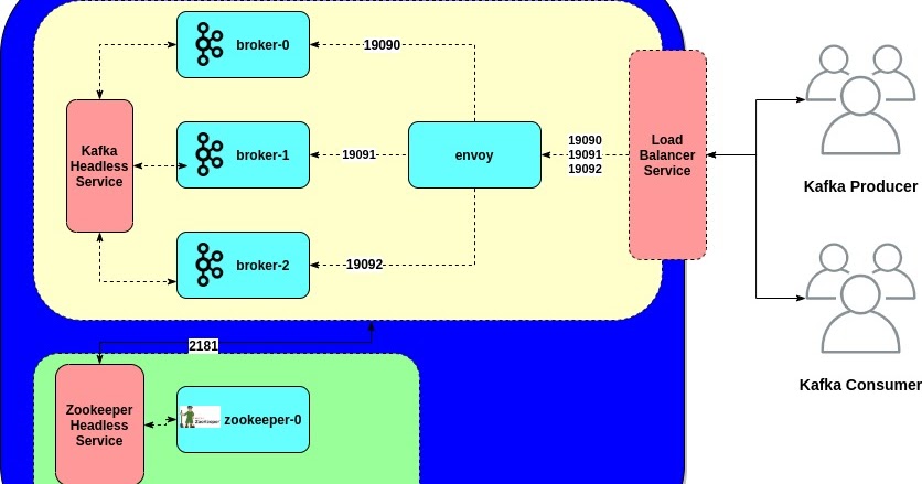 Grasshopper ----------> Master ( D 2 ): Learning Kubernetes by Example ...