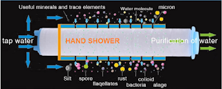 Vòi sen lọc nước Hand Shower - Tăng áp, lọc bẩn, tiết kiệm nước. - 20