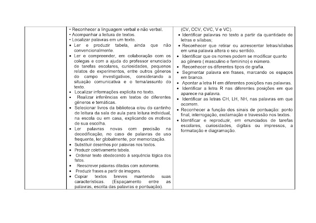 BNCC LÃNGUA PORTUGUESA 1º AO 5º ANO - 2021 PROPOSTA%2BCURRICULAR%2BL%25C3%258DNGUA%2BPORTUGUESA%2B1%25C2%25BA%2BAO%2B5%25C2%25BA%2BANO page 0015
