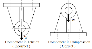 Design consideration of casting