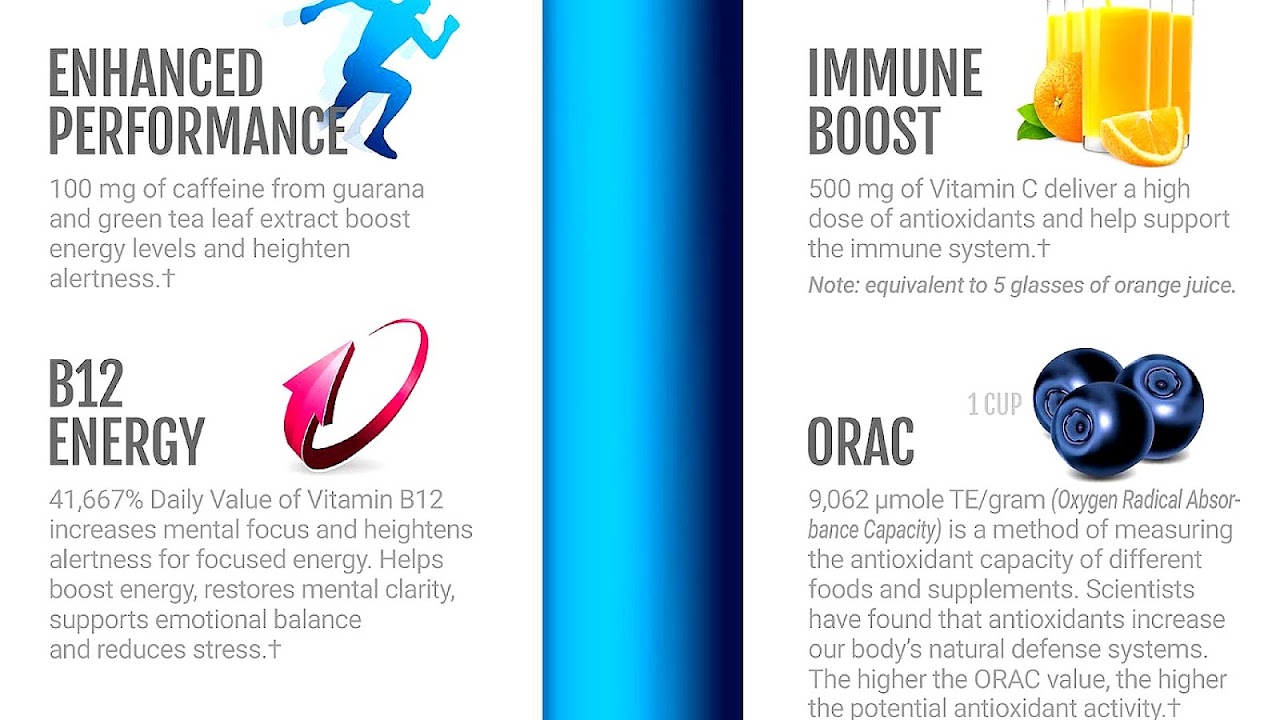 Vitamin B12 Energy Drinks Energy Choices