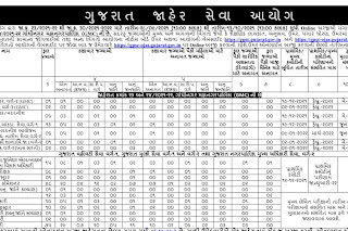 GPSC Recruitment 2021 for various posts