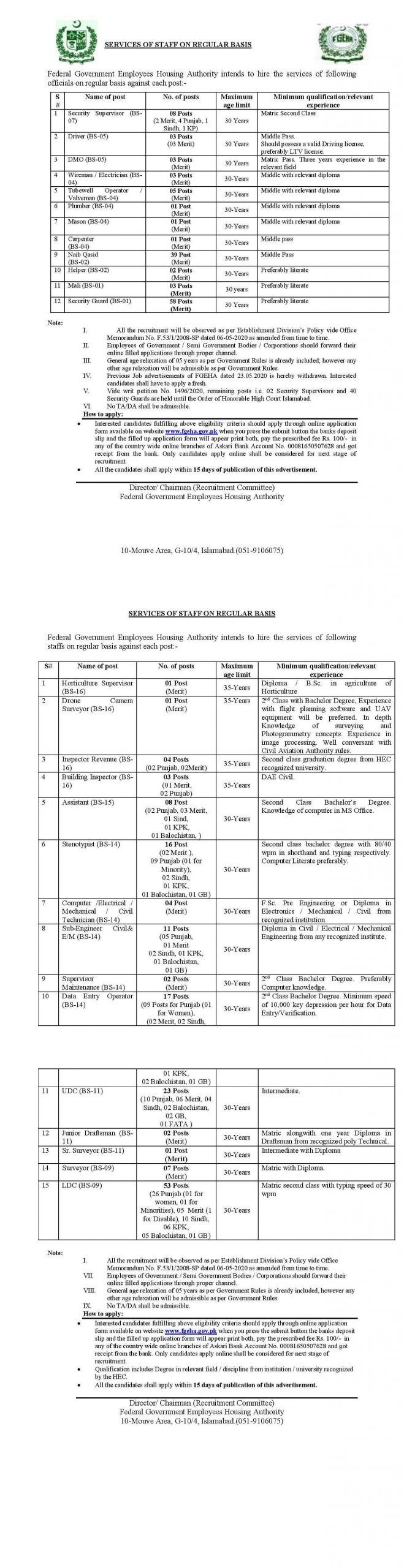 Federal Government Employees Housing Authority FGEHA Jobs 2021 270+