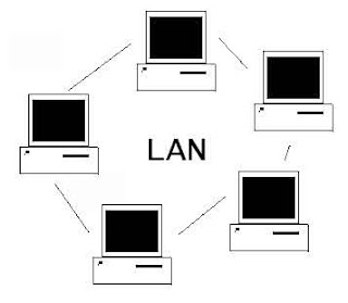 Perencanaan Membangun Sebuah Jaringan LAN