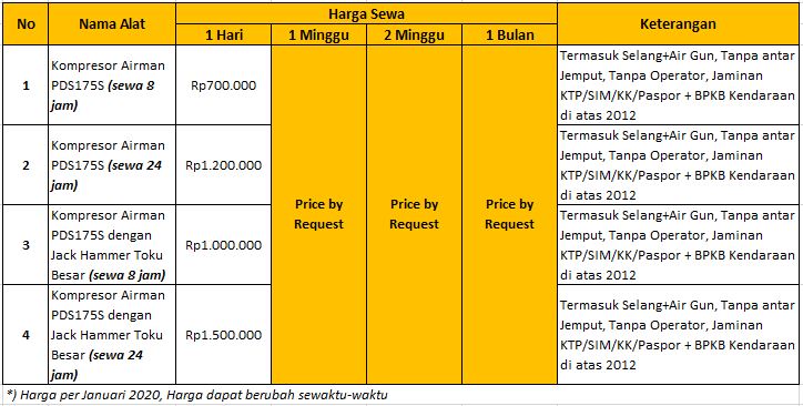 Keuntungan Sewa Screw Air Compressor Airman Di Pokoh Jaya Teknik Pojatek