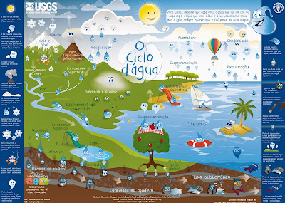 http://www.unwater.org/fileadmin/user_upload/watercooperation2013/Campaigm_mtrl/watercycle-kids-portuguese-poster.jpg