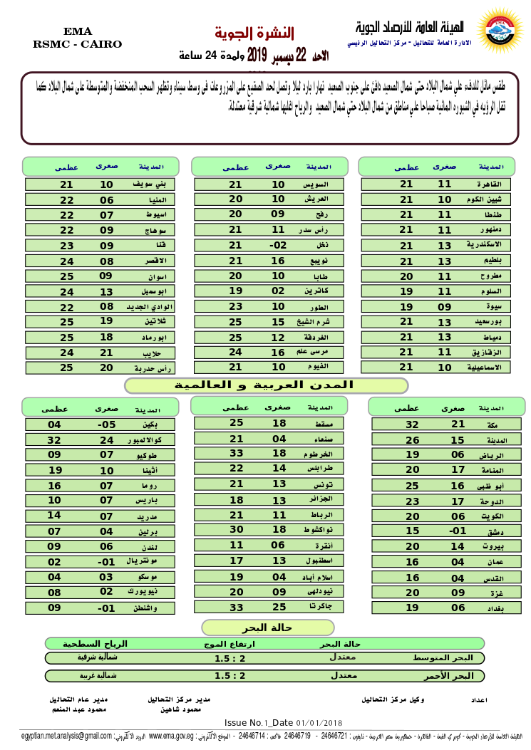 اخبار طقس الاحد 22 ديسمبر 2019 النشرة الجوية فى مصر و الدول العربية و العالمية