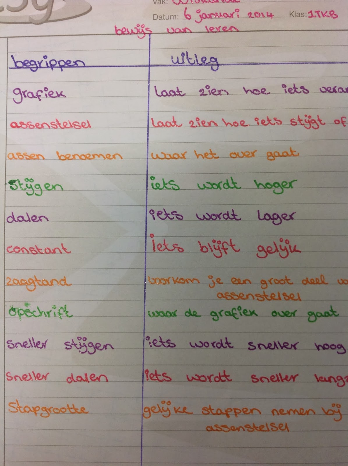Schrijvend Leren Begrippenlijst