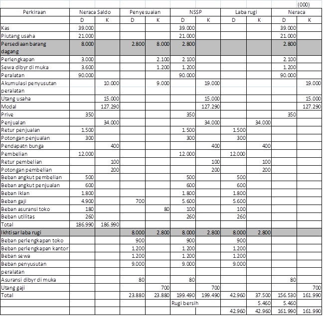 Jurnal Penyesuaian Asuransi Kadaluarsa Berkas Belajar