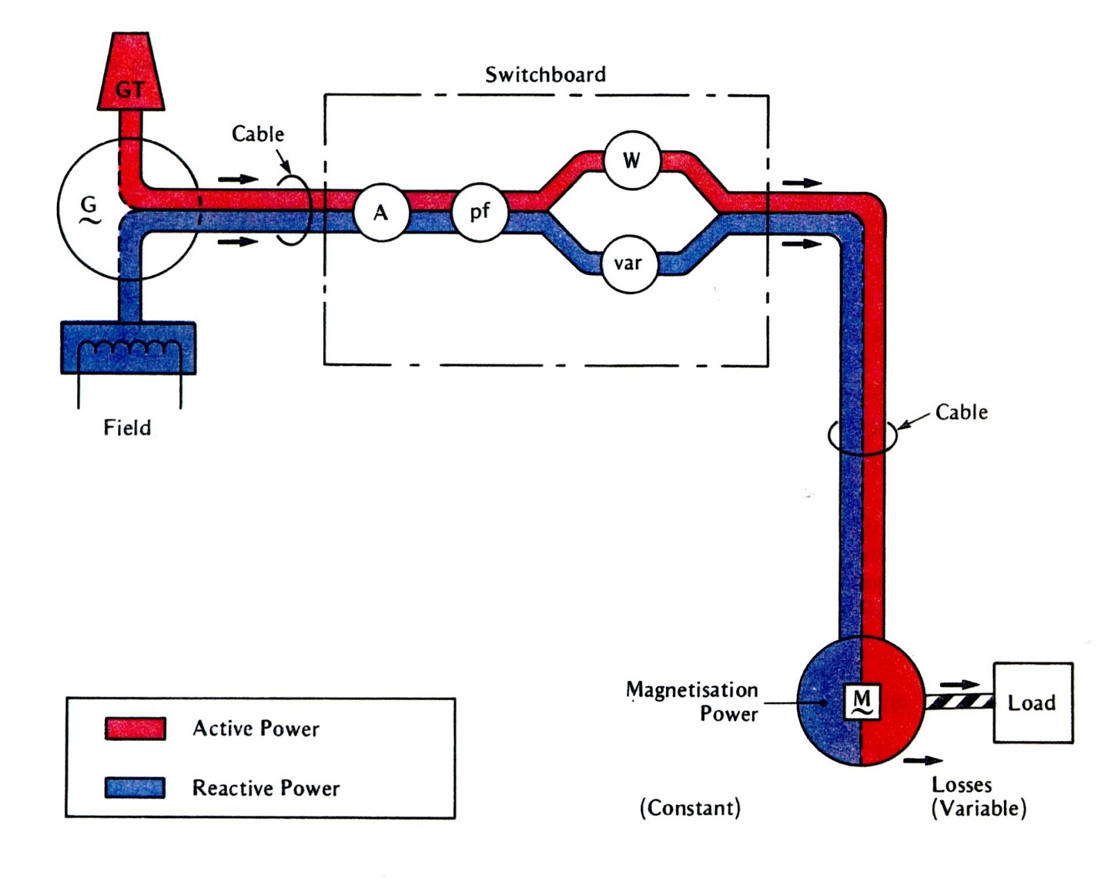 Engineering Photos,Videos and Articels (Engineering Search Engine