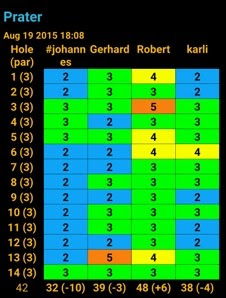 Prater Disc Golf Liga