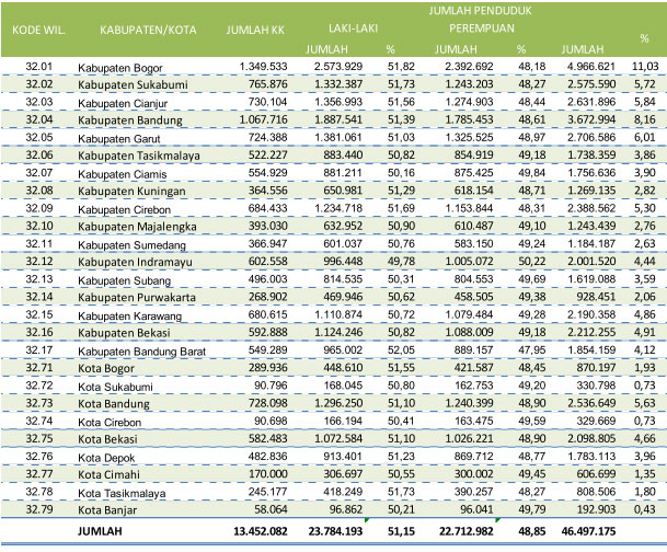 Fadhli Muhammad H Provinsi Jawa Barat