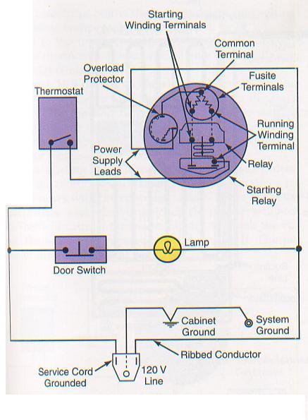 Electronics: Know the basic components of a refrigerator