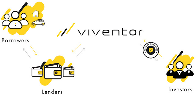 [Risco - Testar] Empréstimos P2P com a Viventor Viventor-buy-back