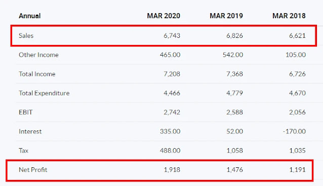 infratel stock share price, finvestonline.com