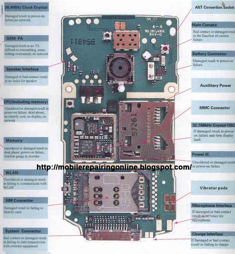 Nokia N80 layout diagram | Mobile Repairing Online
