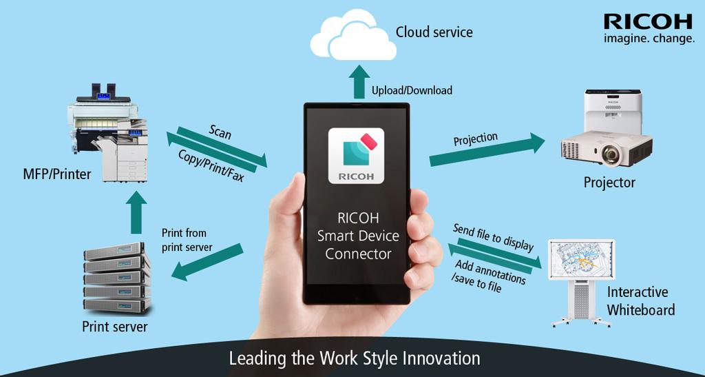 RICOH Smart Device Connector Apps Free Download