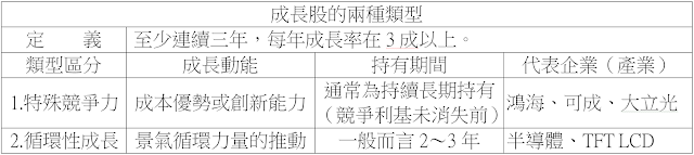 成長股的兩種類型