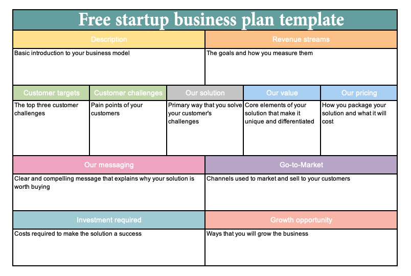 startup business plan pdf free download pdf