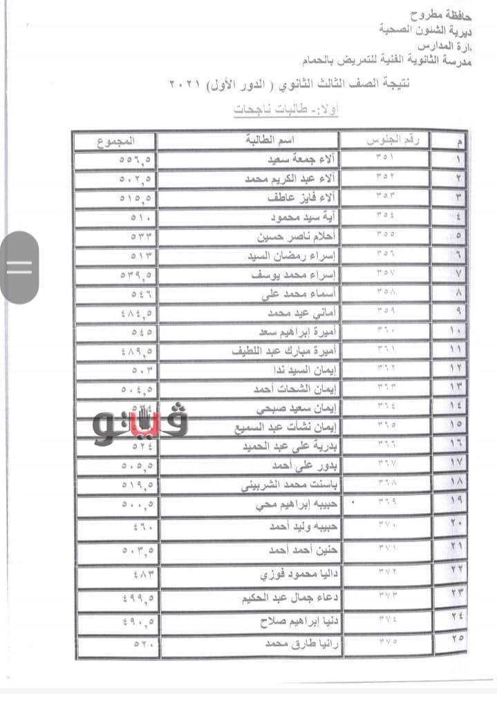 التمريض - اعتماد نتيجة مدرسة التمريض بمحافظة مطروح 0%2B%25286%2529