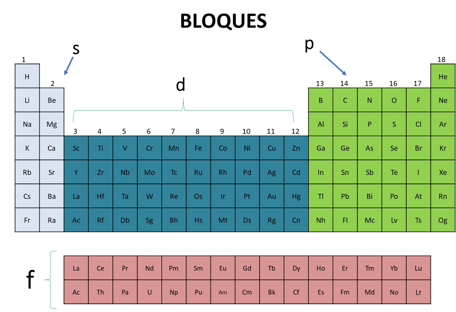 Bloques Spdf De La Tabla Periodica Compuesto Images And Photos Finder