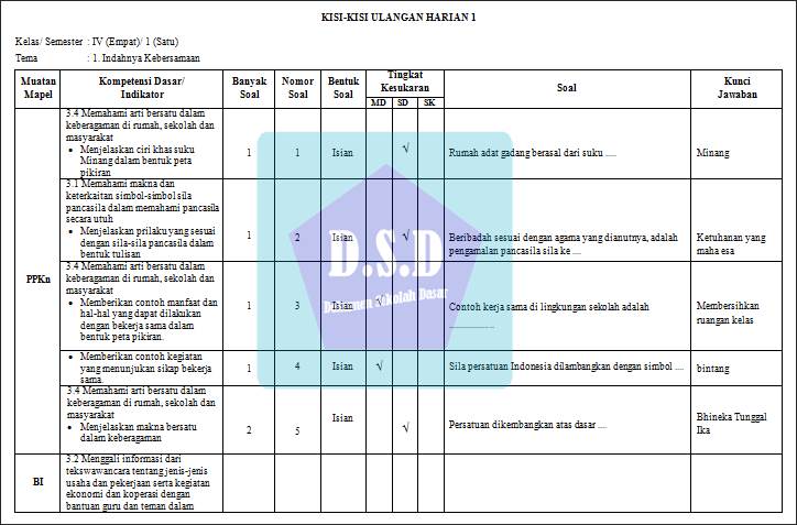 Kisi kisi soal ulangan harian sd kelas 4 kurikulum 2013