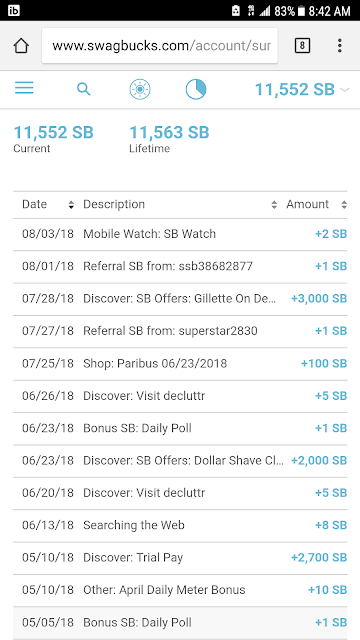 Swagbucks