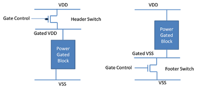 Figure3