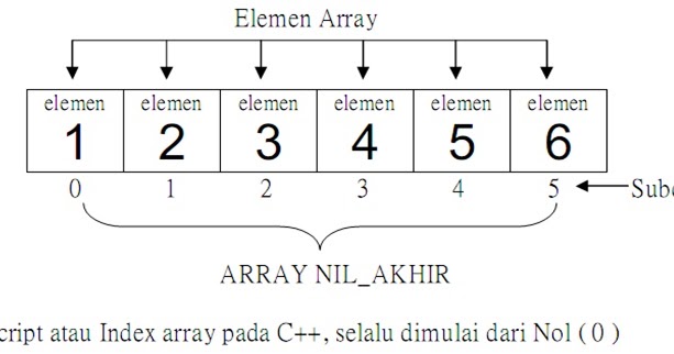 ARRAY dalam C++ Anio Study Center Anio Study Center