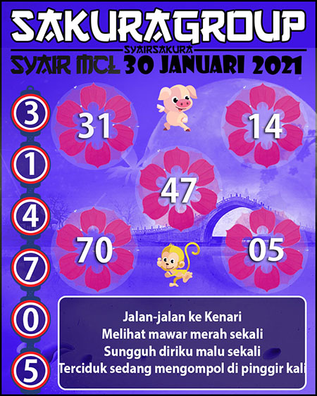 Prediksi Toto Macau Sabtu 30 Januari 2021 Hari Ini Togel Macau Jitu