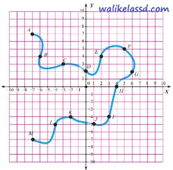 Kunci Jawaban Matematika Kelas 8 Ayo Kita Berlatih 2 2 Halaman 56 57 Wali Kelas Sd
