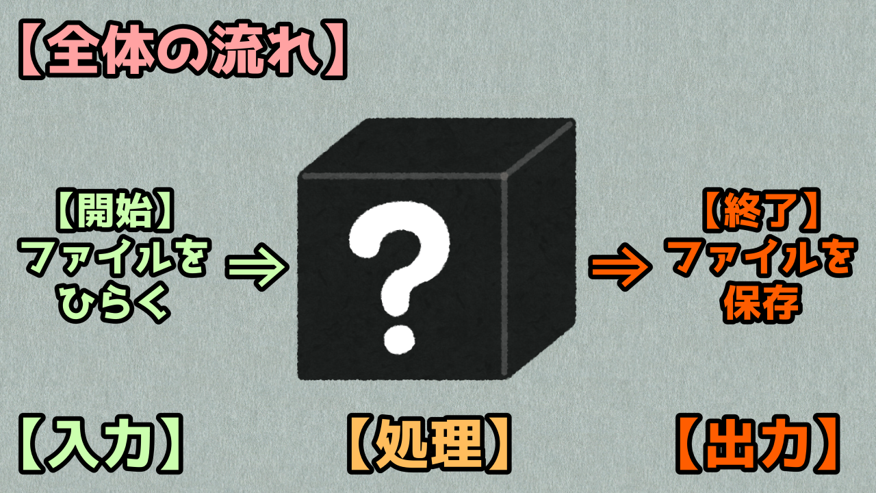 LibreOfficeVBASheet表示倍率指定⇒ファイル名変更保存キレたKドットコム