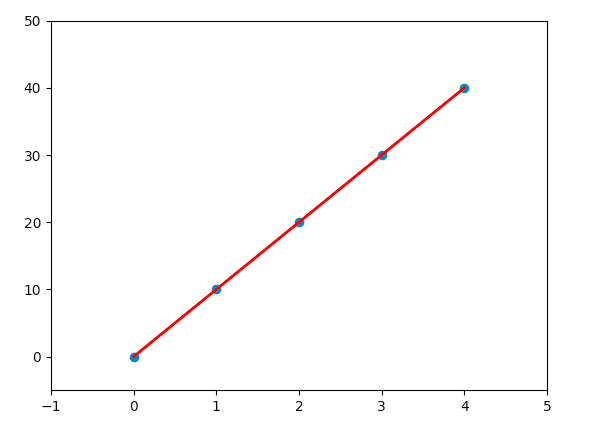 Plotting with Matplotlib
