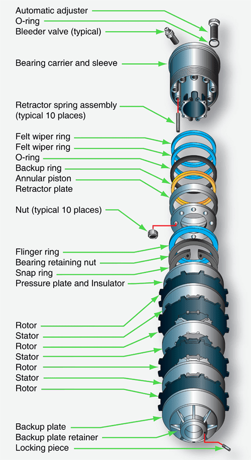 Aircraft Brakes Aircraft Systems