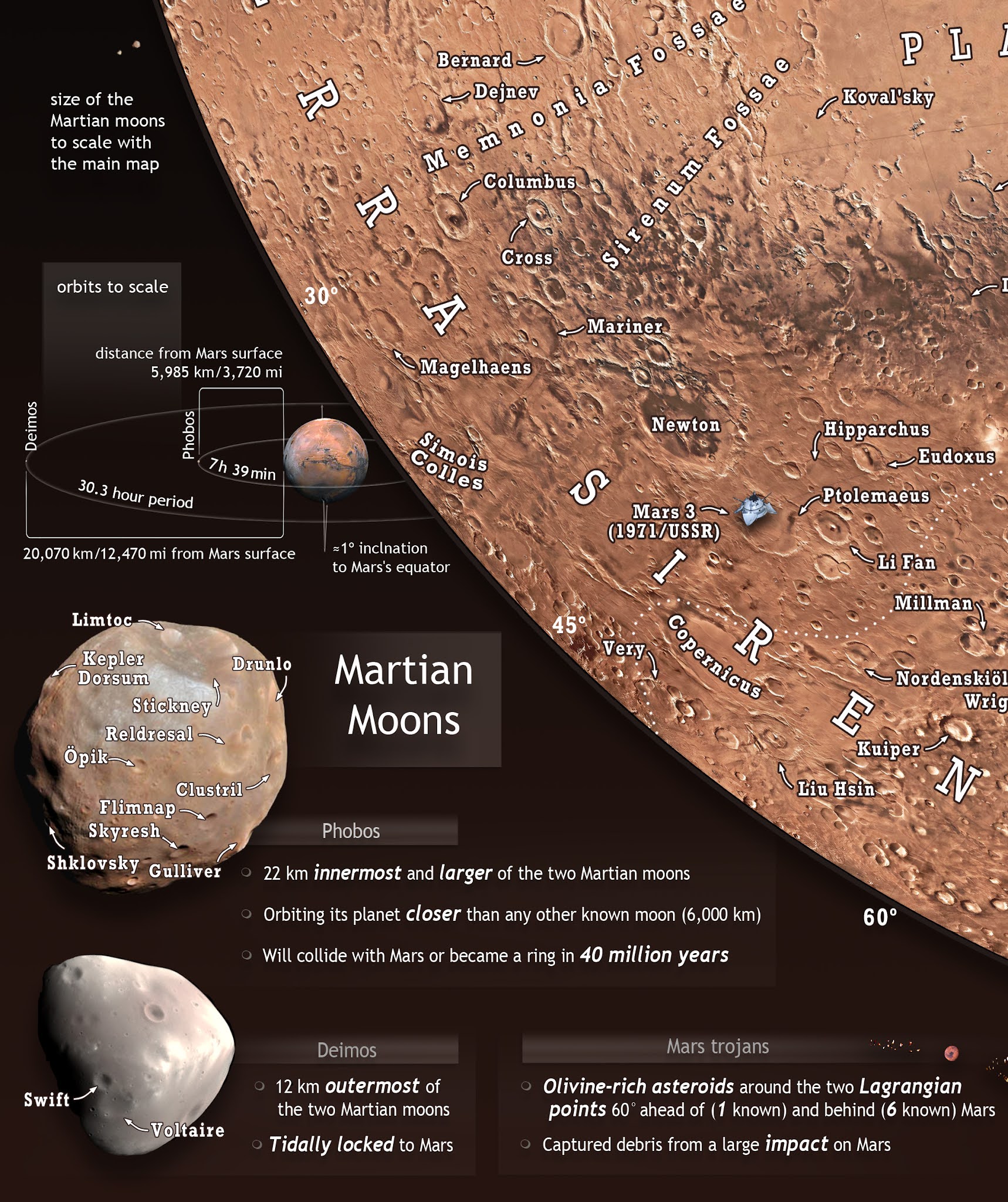 Map of Mars Pablo Carlos Budassi