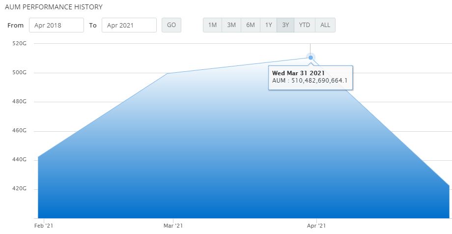 Reksa Dana Pasar Uang Paling Untung Di Indo Premier Sekuritas